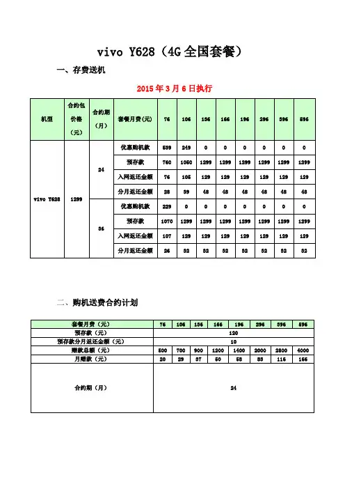 vivo Y628合约计划明细(4G全国套餐)