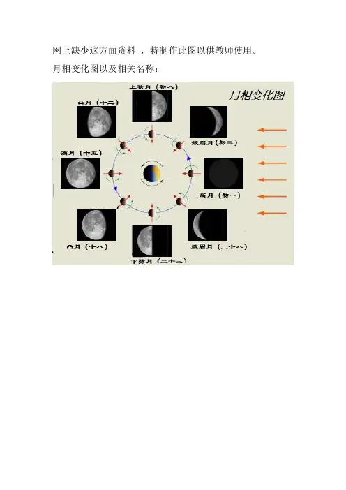 月相变化图解