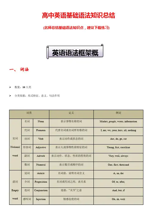 高中英语基础语法知识总结(打印背诵版)