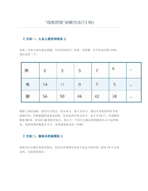 “鸡兔同笼”讲解方法13种