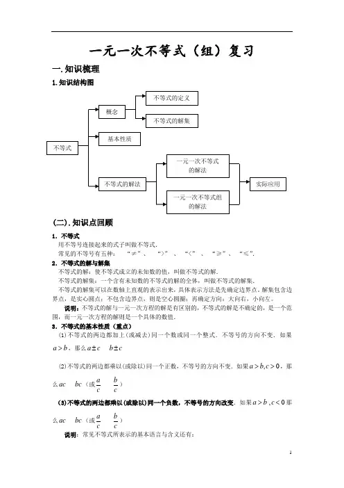 一元一次不等式(组)专题知识点与经典习题