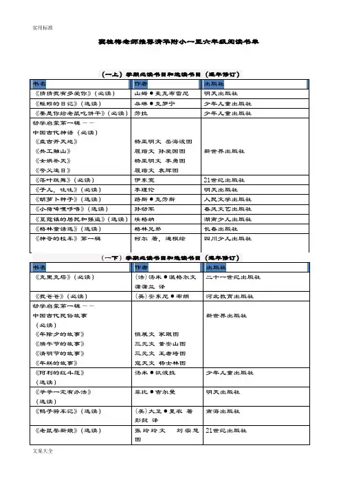 特级教师窦桂梅推荐小学生教育必读书目和选读书目