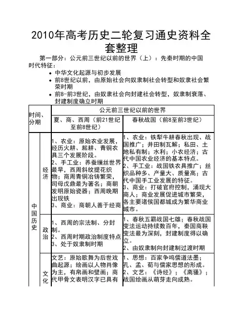 (高考必备)历史通史复习资料表格(全套整理)