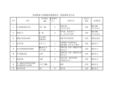 市政桥梁工程钢筋的检测项目