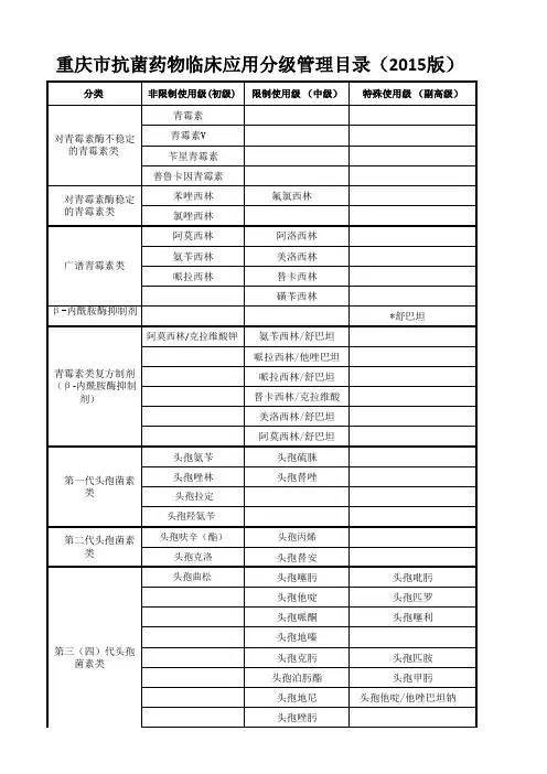 重庆市抗菌药物临床应用分级管理目录2015版最新