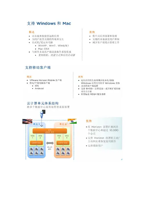 VMware Horizon View Product Overview v6.0 CN