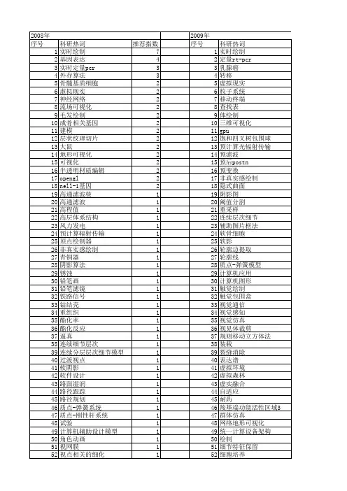 【国家自然科学基金】_实时绘制_基金支持热词逐年推荐_【万方软件创新助手】_20140801