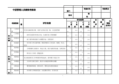 中层管理人员绩效考核表