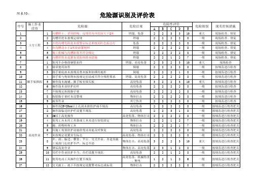 附表10：危险源识别及评价表