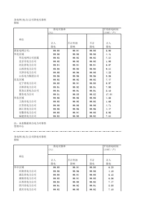 各电网_电力_供电可靠性指标