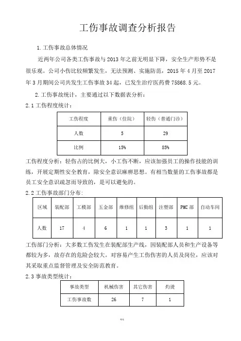 工伤事故分析报告