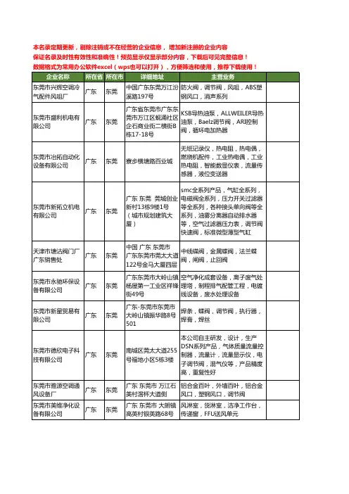 新版广东省东莞调节阀工商企业公司商家名录名单联系方式大全73家