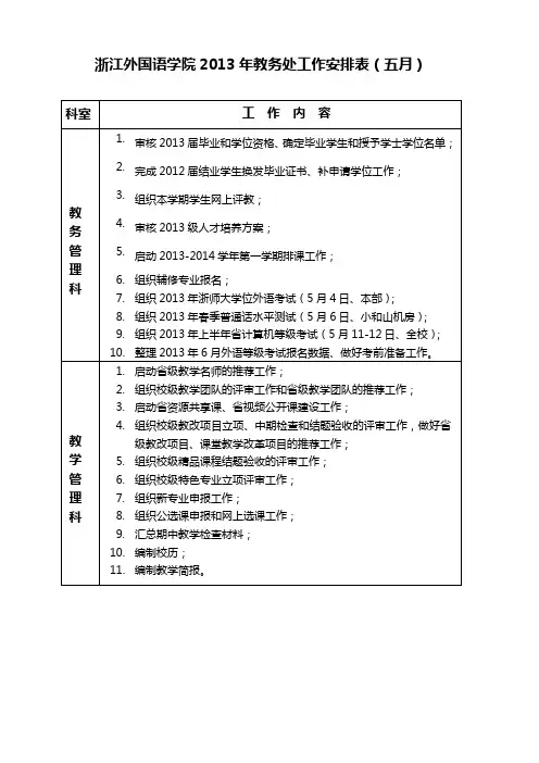 浙江外国语学院2013年教务处工作安排表(五月)