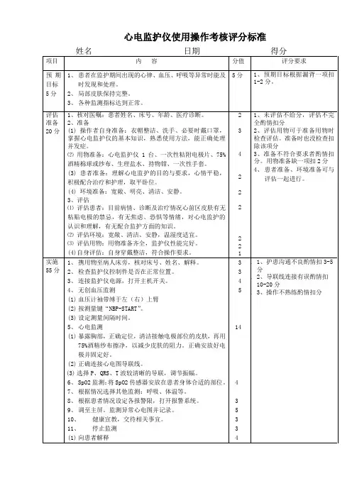 心电监护仪使用操作考核评分标准