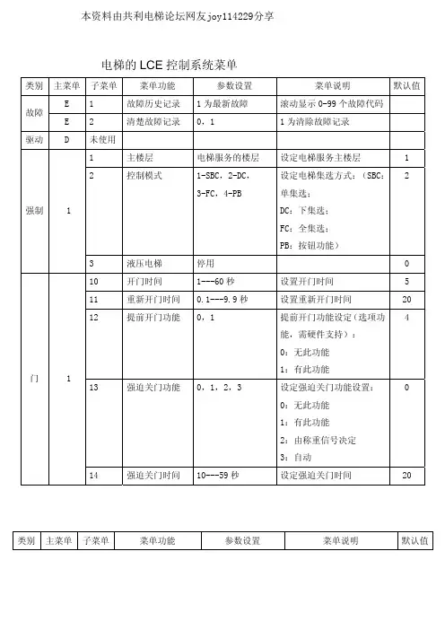 通力电梯LCE控制系统菜单