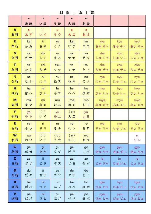 日语五十音(A4彩色版)
