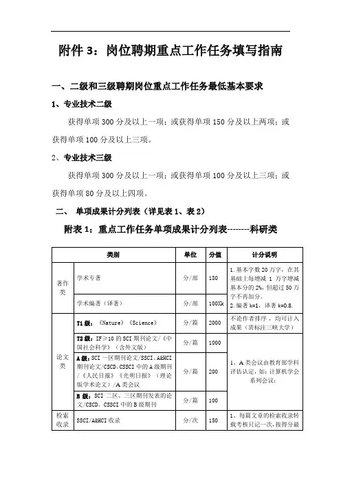 岗位聘期重点工作任务填写指南
