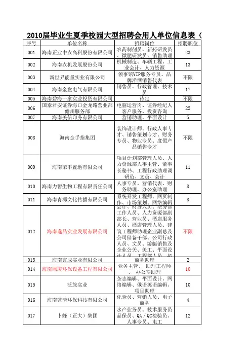 2010届毕业生夏季校园大型招聘会用人单位信息表(理工