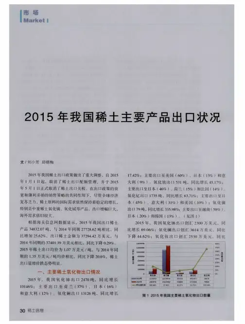 2015年我国稀土主要产品出口状况