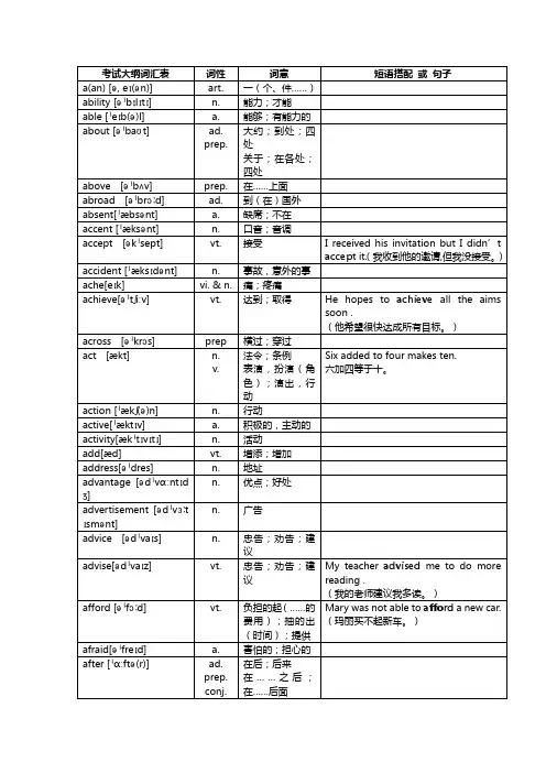 2017年中考英语1600词汇对照表_(带音标)