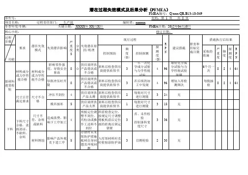 FMEA 2