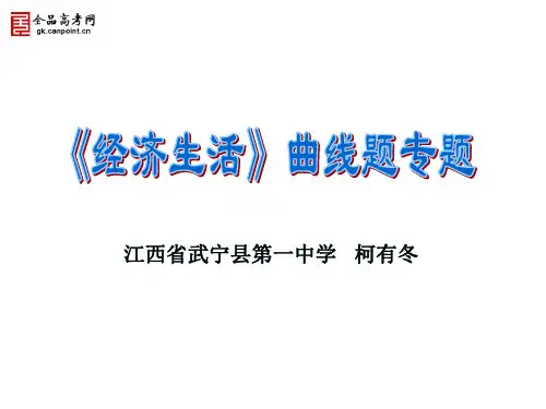 2014年政治高考经济生活曲线题专题