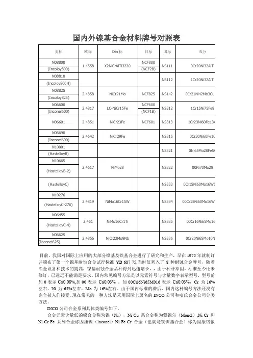 国内外镍基合金材料牌号对照表