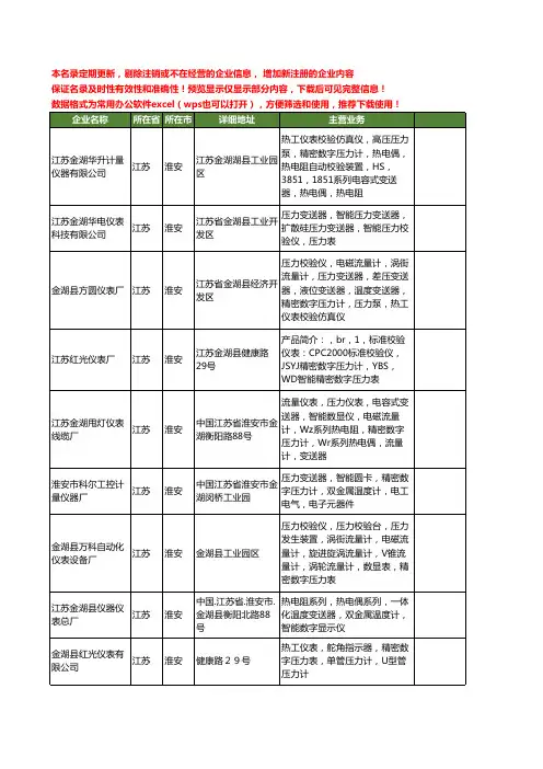 新版江苏省淮安精密数字压力计工商企业公司商家名录名单联系方式大全23家