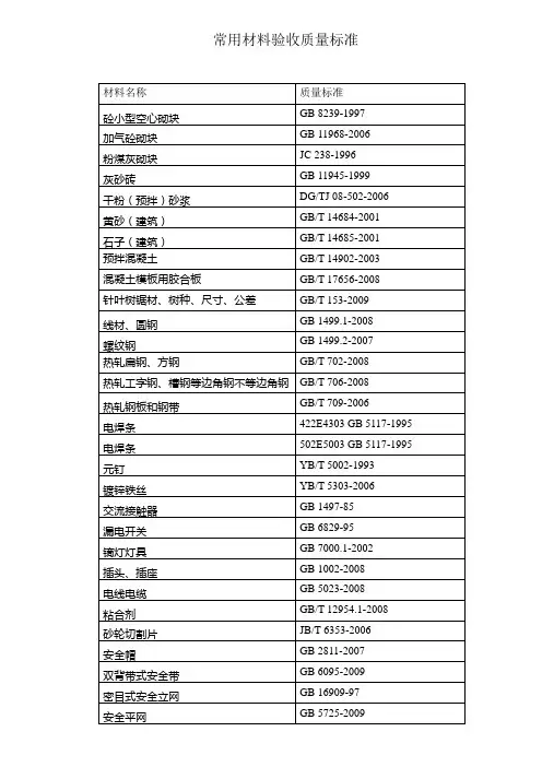 常用材料验收质量标准
