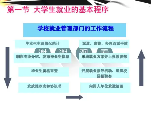 2018版 就业流程、信息收集、简历、自荐信