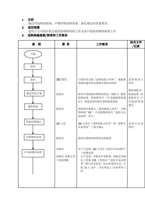 进料检验流程格式