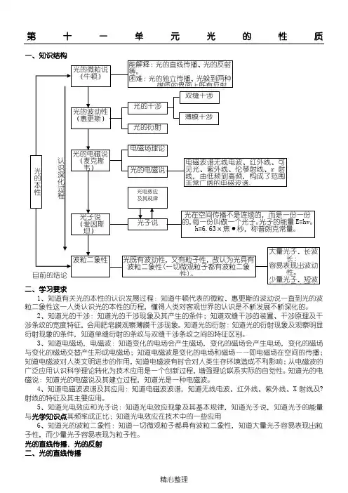 高中物理光学知识点总结14048