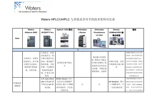 各厂家超高效液相对比