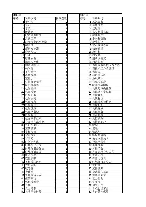 【国家自然科学基金】_电磁激励_基金支持热词逐年推荐_【万方软件创新助手】_20140730