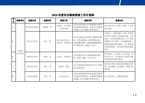 2016年安全隐患排查计划