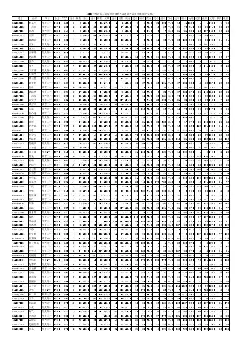 2013呼市一模总分排名(含各科名次)