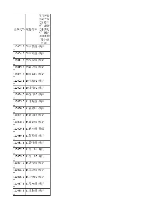公司债信用调整情况20150318
