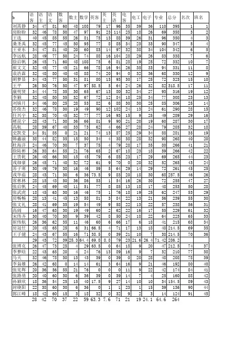 高二10月份考试