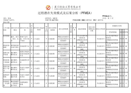 组装过程pfmea分析表