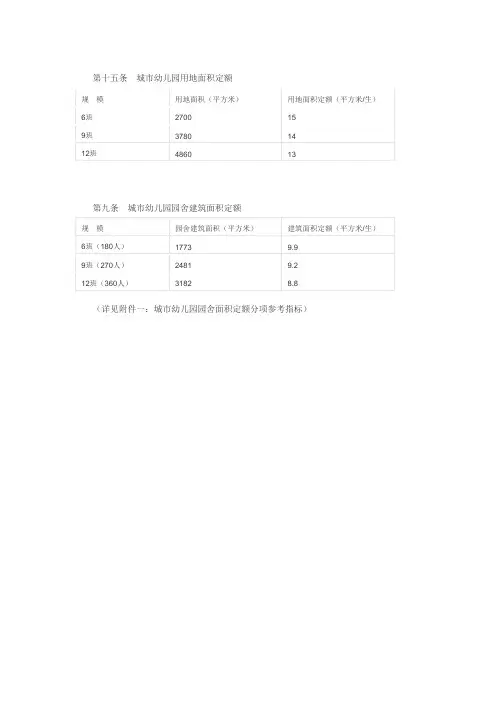 幼儿园用地性质