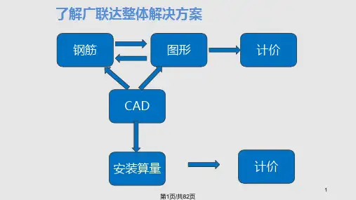 广联达钢筋应用技巧PPT课件