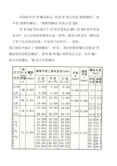 螺纹表示方法和螺纹规格