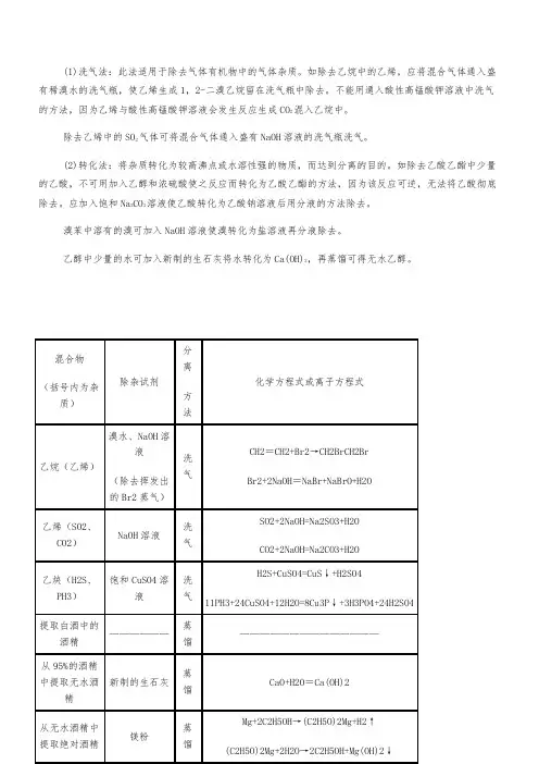 高中化学除杂方法 2
