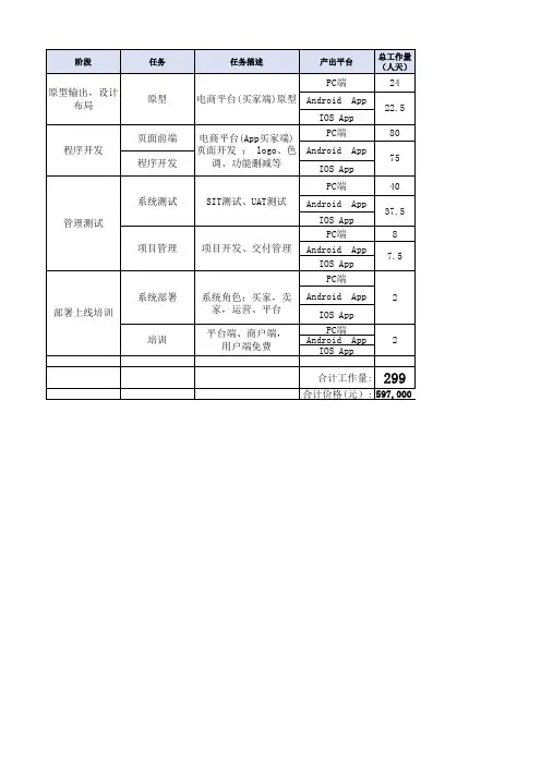 B2B2C电商系统架构功能大全