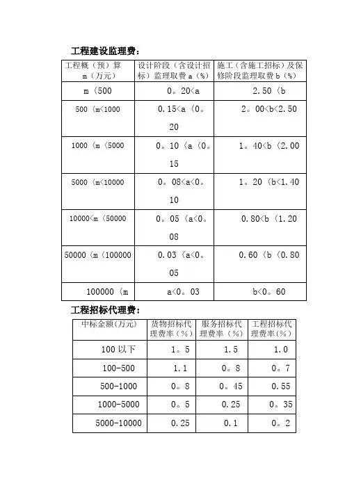 二类费用收费标准(江西)