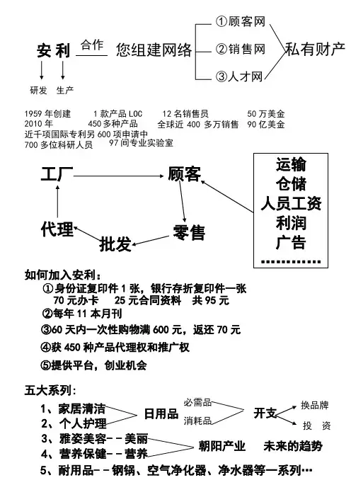 安利奖金制度