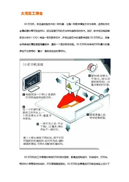 3d打印工作原理