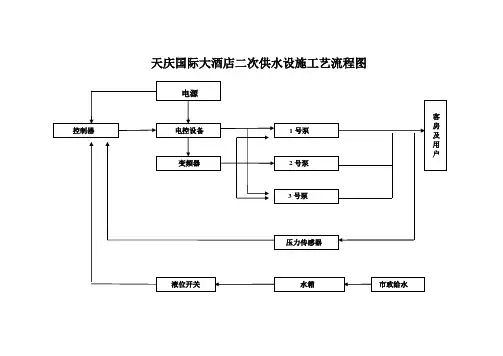天庆国际大酒店二次供水设施工艺流程图