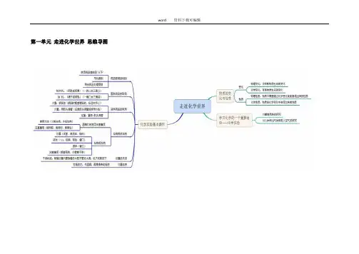 初中化学思维导图 3