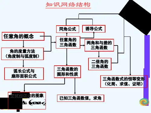 经典三角函数-总复习课件.ppt